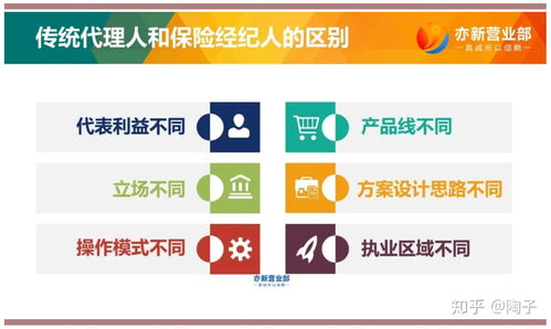 保險經(jīng)紀人與保險代理人的區(qū)別 服務定位與責任解析