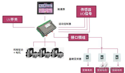 會(huì)通全自動(dòng)間歇式印刷機(jī)無(wú)軸控制系統(tǒng)——弱電系統(tǒng)在傳動(dòng)技術(shù)中的創(chuàng)新應(yīng)用